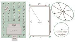 garden diagrams